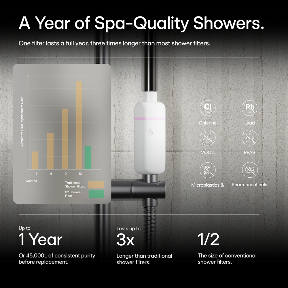 S2 Shower-Filter