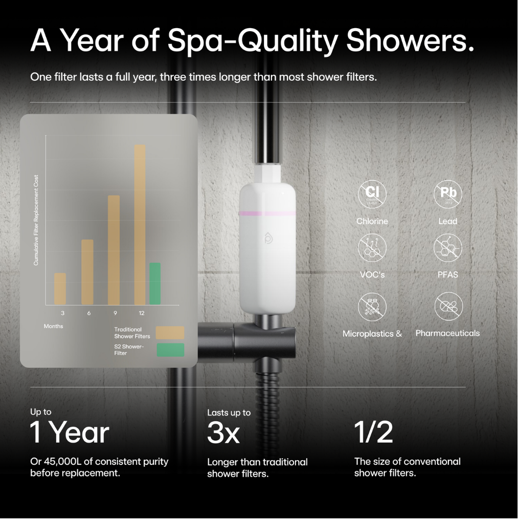 S2 Shower Filter