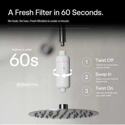 S2 Shower Filter