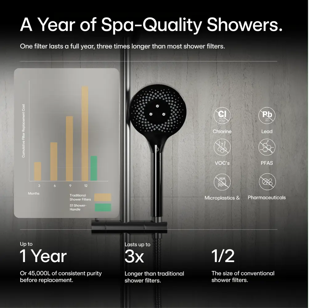 Cartouche de rechange S1 