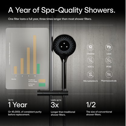 S1 Shower-Handle