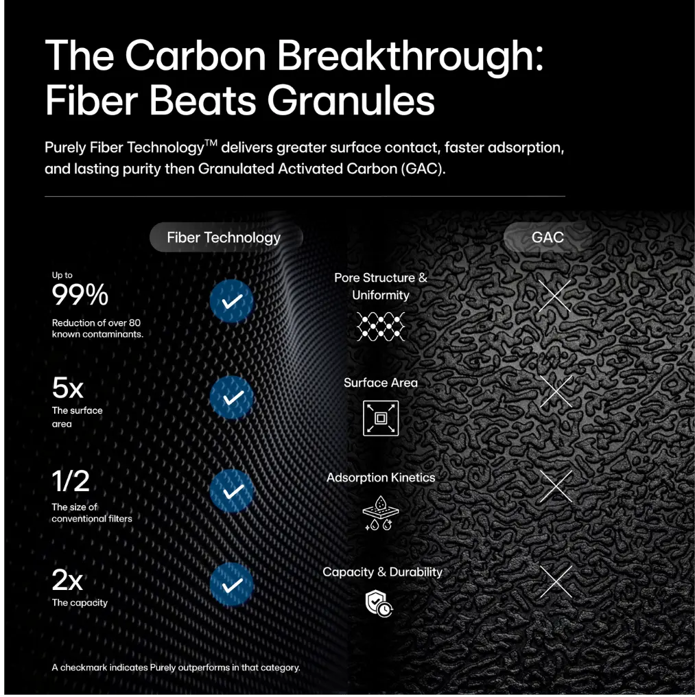 Poignée de douche S1MC 
