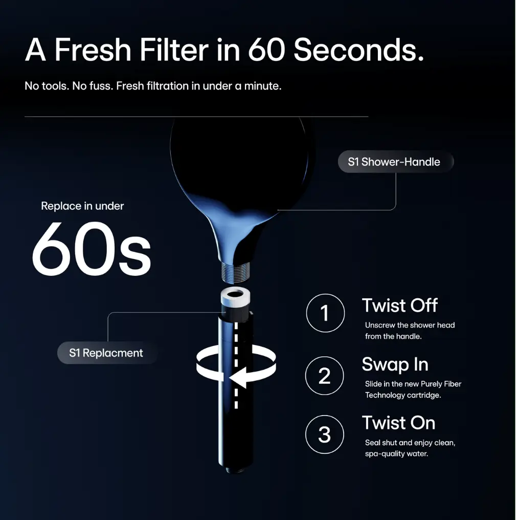 Poignée de douche S1MC 