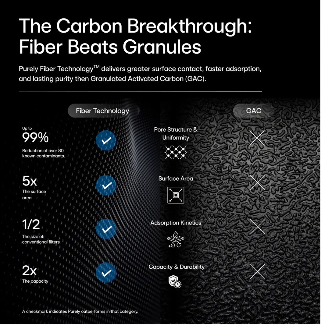 Cartouche de rechange S1 