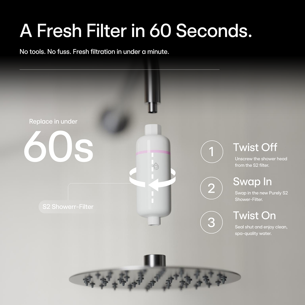 S2 Shower-Filter